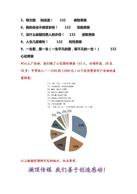 关于服装产品介绍文案范文200字的信息-第2张图片-精致文案网