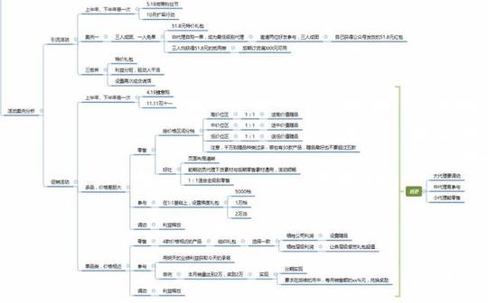 也让代理对自己的未来工作美菲seo收益有预期接下来给大家讲两个案例