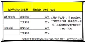 临沂市首套房的界定的长尾关键词有什么