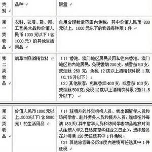 中华人民共和国海关对非居民学生进出境行李物品管理规定