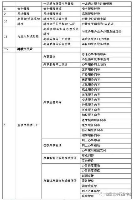 endnote x9使用教程