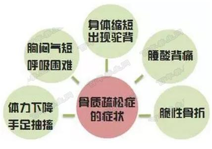 年轻人骨质疏松是怎么回事