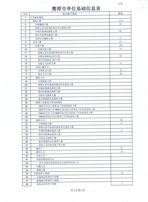 2012年部门预算报表(月湖分局财政预决算及采购未独立)