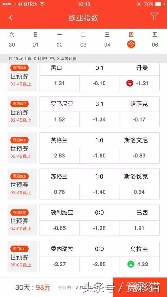 杨震17147期任九:中北美赛事小心冷门