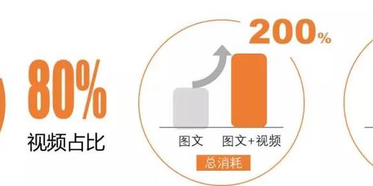 腾讯社交广告助力教育行业引流