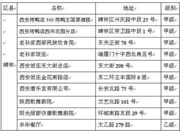 西安团餐加盟相关长尾关键词有哪些