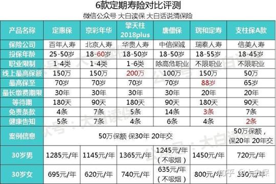 百年定惠保,京彩年华,新出的两款定寿值不值得买?