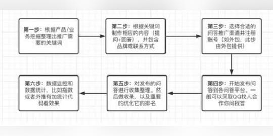 企业口碑问答营销如何做?渠道选择、推广流程及注意事项第2张-优秀新媒体导航-媒帮派