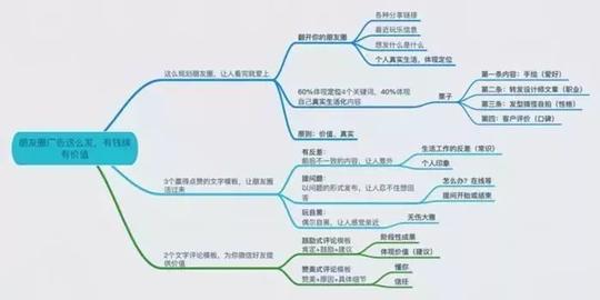 抖音引流爆粉:三个维度具体阐述怎么做好抖音引流火爆