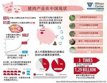 www pork com（探索www.pork.com 猪肉产业的数字化前沿）