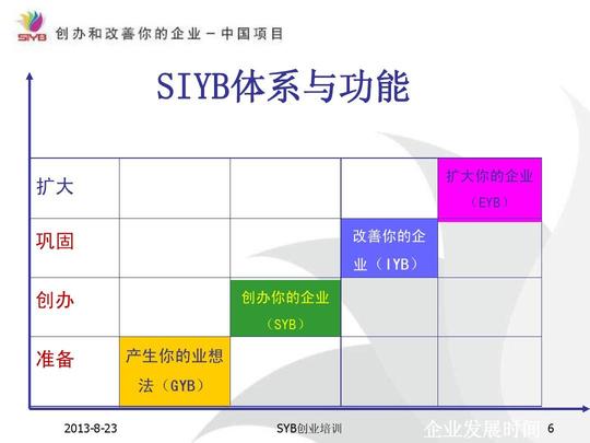 你可能喜欢syb创业培训第一步培训教案导师意见syb创业培训第五步