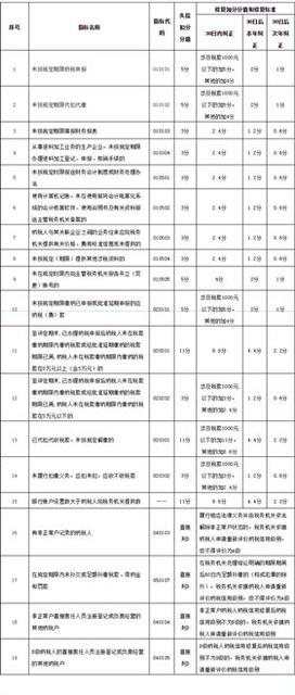 无偿献血成个人信用加分项是真的吗