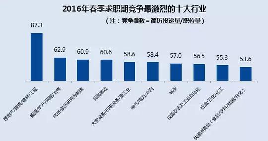 月薪过万十大冷门职业2016年十大最火爆高薪职业