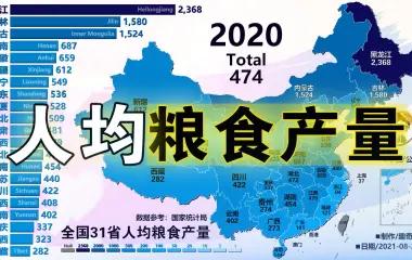 2020世界粮食日的主题是什么