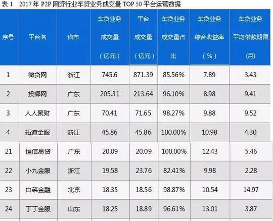 2018小九金服全国车贷加盟招商正式开启!