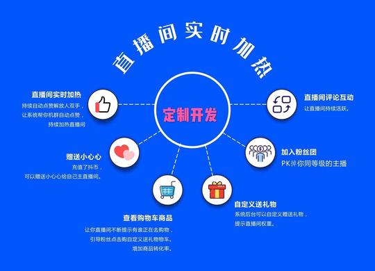 金刚指智能营销软件助力短视频引流直播间人气互动