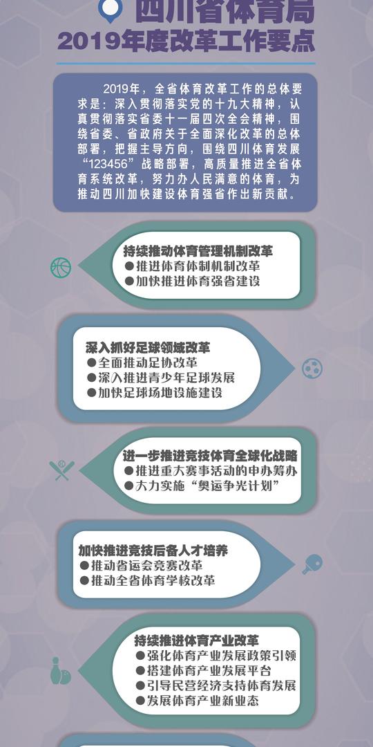 发展体育大数据等新兴产业2019四川体育将进行6大改革