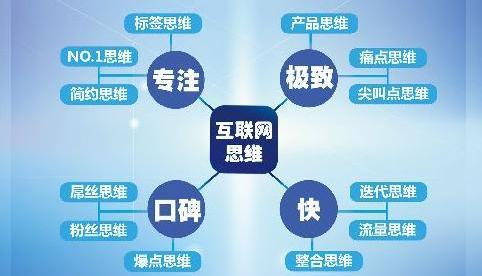 深入浅出互联网赚钱潜规则,小秘密,空手套白狼的故事