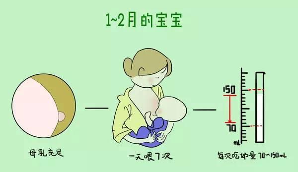 为什么一定要坚持母乳喂养