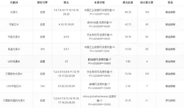 网络seo推广费用 seo网络推广费用