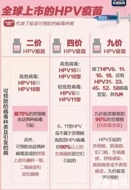 hpv疫苗有必要打吗多少钱