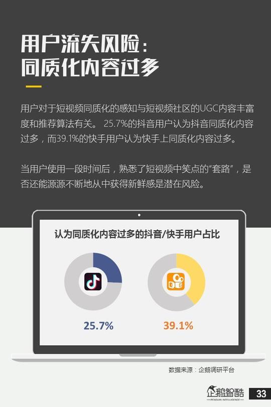 51张ppt宣告短视频时代来临!抖音&快手用户研究数据报告