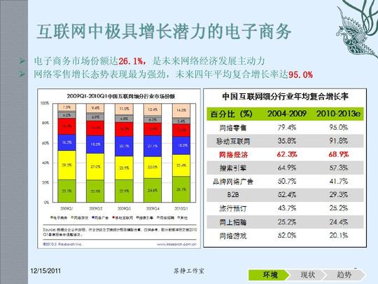 (共49页,当前第5页)你可能喜欢淘宝网店创业计划书淘宝商城运营