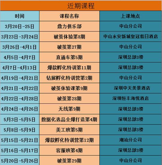 2,你疑惑的,淘宝7天无理由退换货规则详解来了(电商运营达人必看)