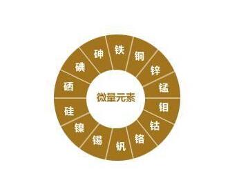 怎么知道宝宝缺乏微量元素