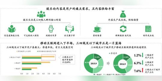 细数这波横屏短视频的发家路数,无外乎就是以头条式的信息流分发入手