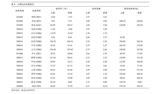 中信期货-商品cta~跨品种套利(周报):原油走弱pp~3ma承压，卷螺差迎来做空机会-210809