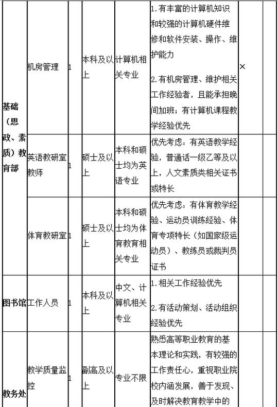 四川华新现代职业学院2017届校园招聘-西安邮电大学