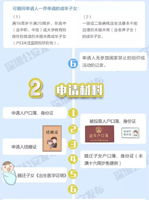 深圳拟收紧户籍迁入政策什么时候执行
