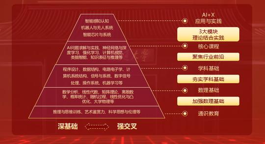 万物智能创享未来--人工智能(卓越人才试点班)