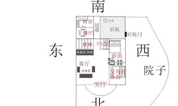 房子风水主要看什么(浅谈房子风水主要看什么)(图1) 房子风水主要看什么(浅谈房子风水主要看什么)(图1)