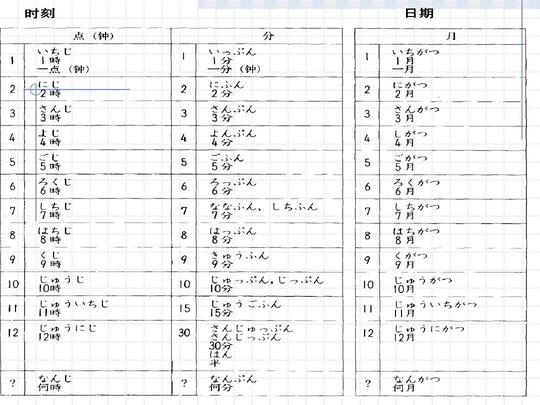 日语数字数词日期等读法2007ppt