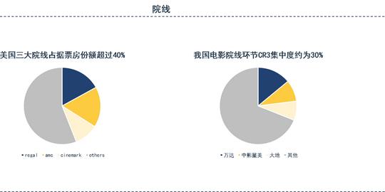 光源资本:电影产业工业化下,你错失了哪些投资机会?