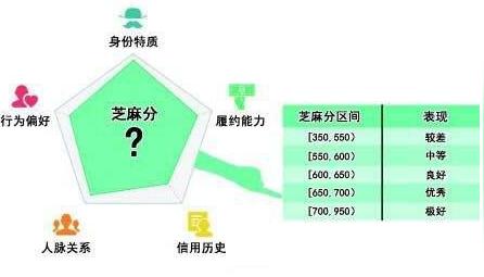如何快速提升花呗借呗额度?