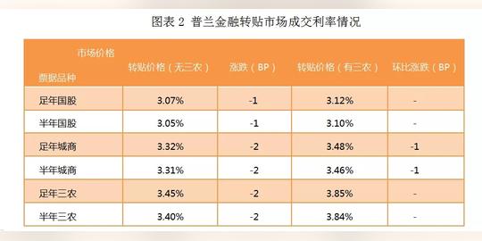 今日承兑汇票贴现手续费