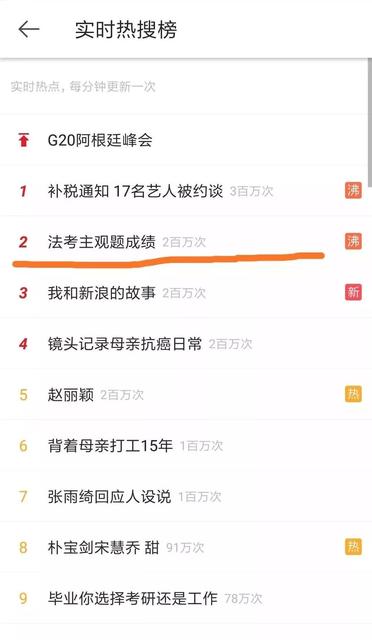 司法考试客观题成绩保留多久