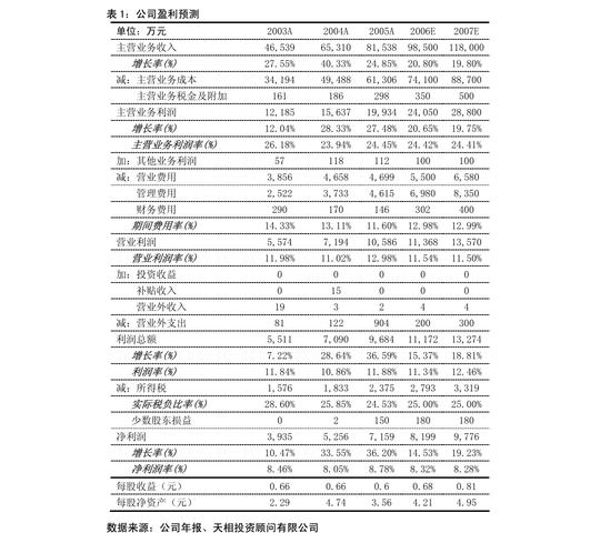 华泰证券-小熊电器-002959-强化内功，迎接景气弱复苏-220409