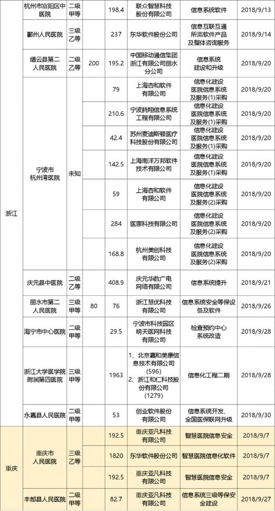 9月招投标信息汇总:中标项目超3亿!创业软件成最大赢家【转】