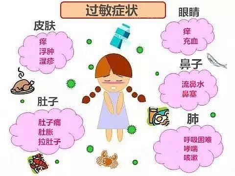 宝宝第一次吃辅食过敏怎么办