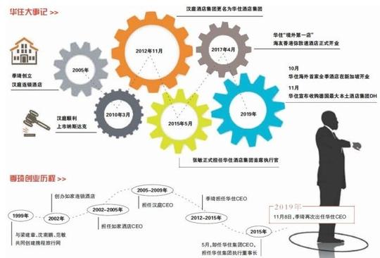 季琦重掌华住，“创业教父”能守业吗?_联商网