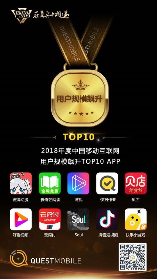 questmobile:抖音快手双巨头并进,短视频时长全面超越