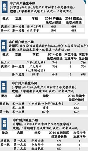 深圳如何借读？