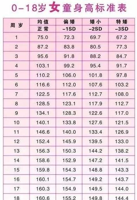 1岁宝宝身高标准是多少