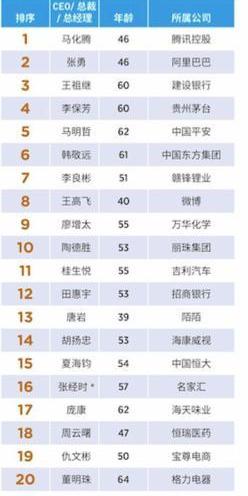 陌陌最新财富值等级表(陌陌20级财富要多少钱)-陌陌
