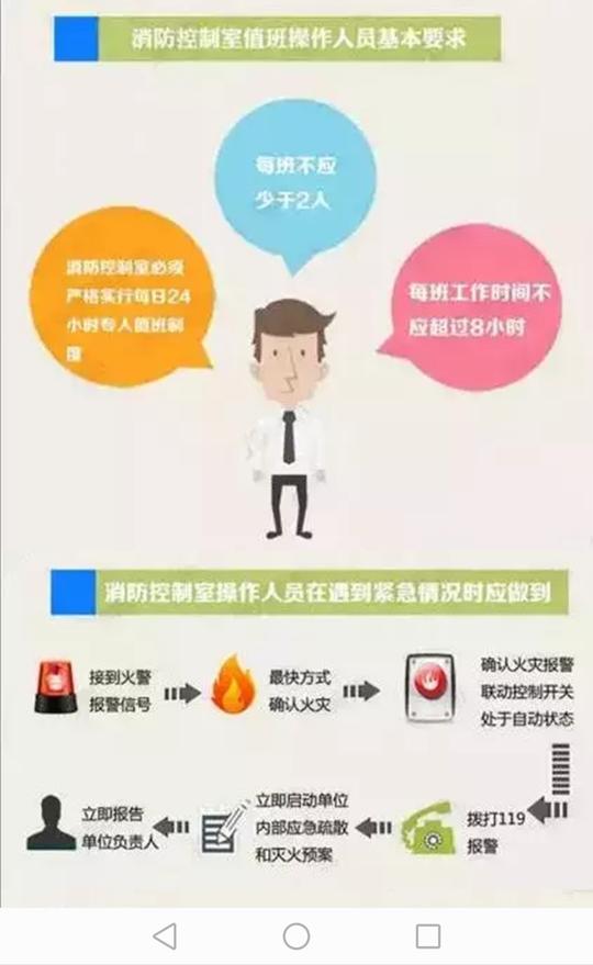 消控室值班员须知