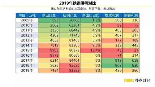2019年上半年黑色钢铁行业新逻辑